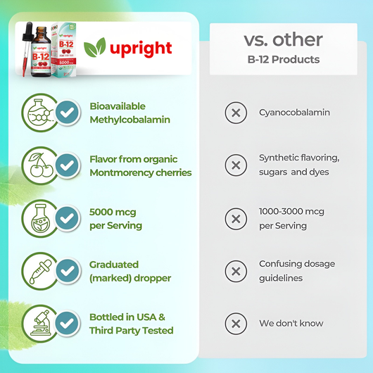B-12 Methylcobalamin Drops
